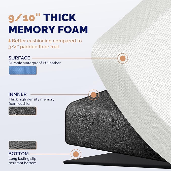 FEATOL Anti Fatigue Mats for Standing, 9/10 Extra Thick Ergonomic Standing Desk Mat, Comfort & Durable Memory Foam Standing Mat at Home,Office All Day (17" x 24", White, 2PC)