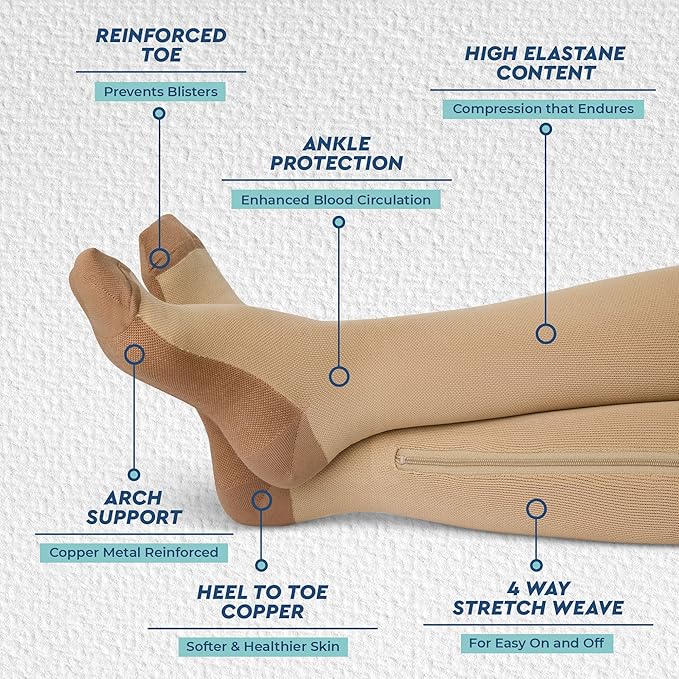 TheraMagic® Zipper Compression Socks for Men & Women, 20-30mmHg Closed Toe Graduated Zippered Compression Stocking