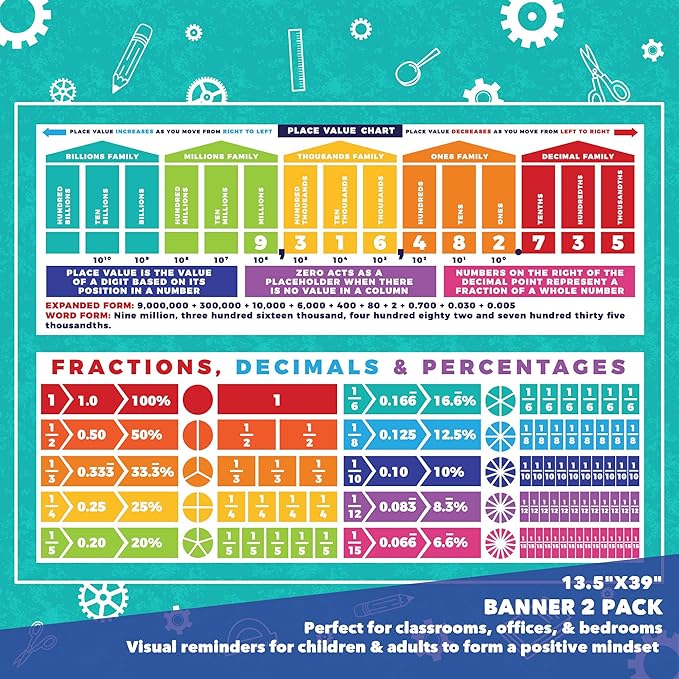 Sproutbrite Educational Math Posters Place Values Fractions Mathematics Classroom Banner Decorations for Teachers (Non Laminated)