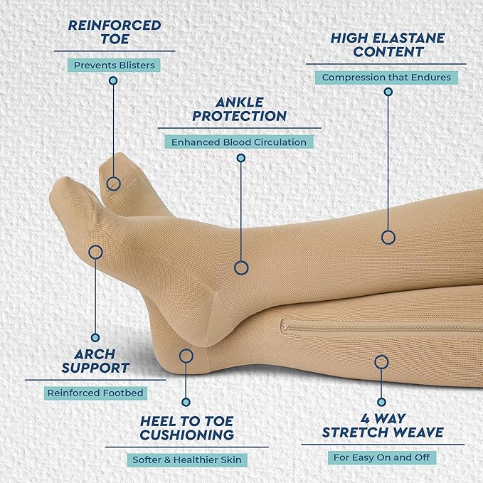 TheraMagic® Zipper Compression Socks for Men & Women, 20-30mmHg Closed Toe Graduated Zippered Compression Stocking
